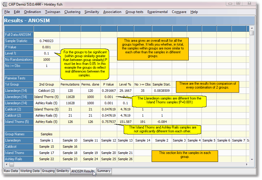 ANOSIM results tab