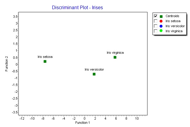 centroid plot2