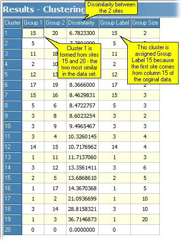 cluster summary2
