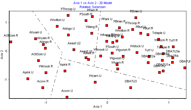 DividedChart