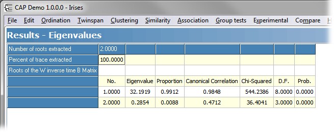 Eigenvalues DA