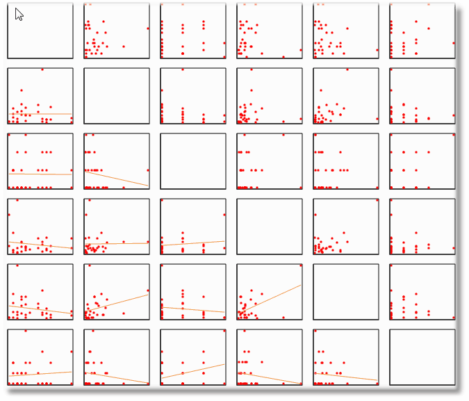matrix plot demo