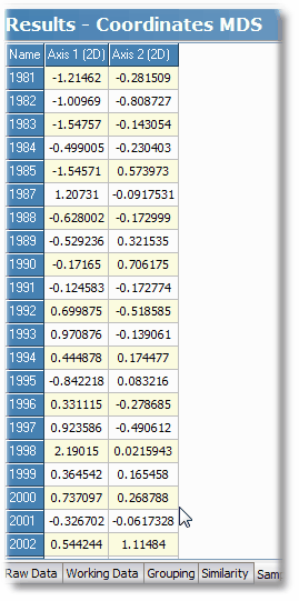 mds cord grid
