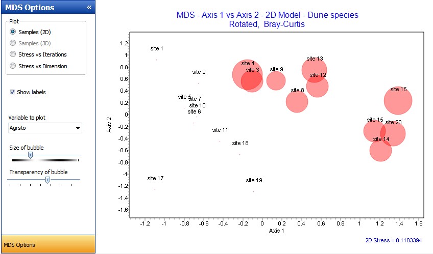 Mds Charting Examples