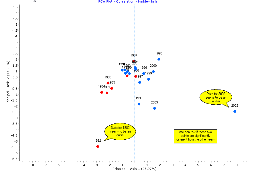 PCA corr Hink example