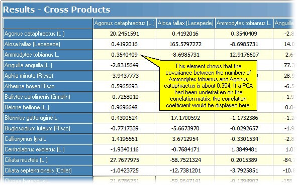 pca cross products2