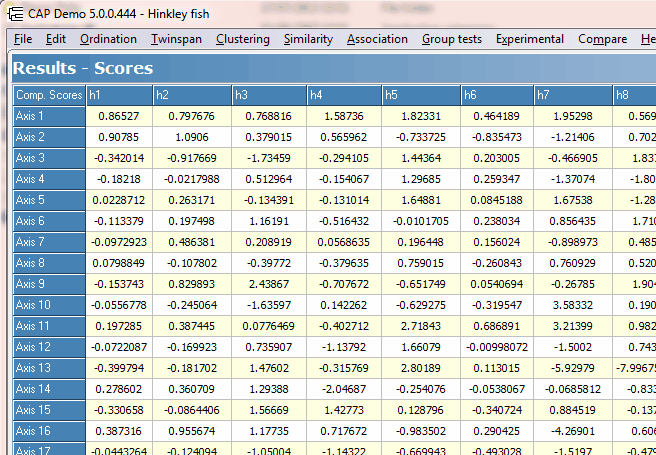 pca results scores