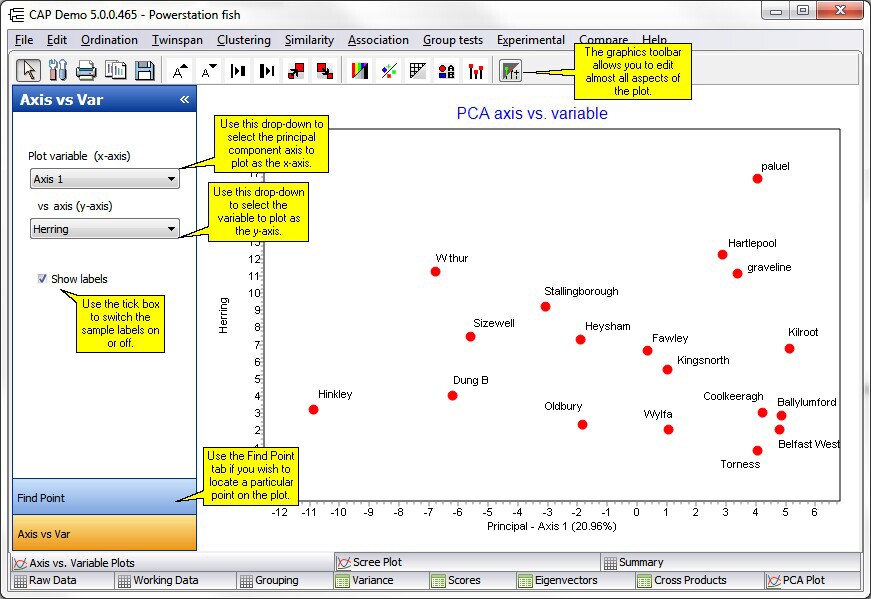 principal axis vs variable pca2