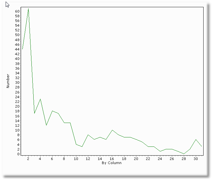 profile plot example
