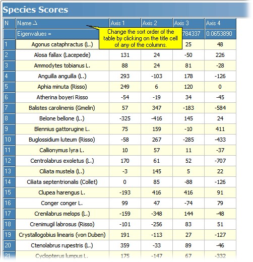 RAspscores