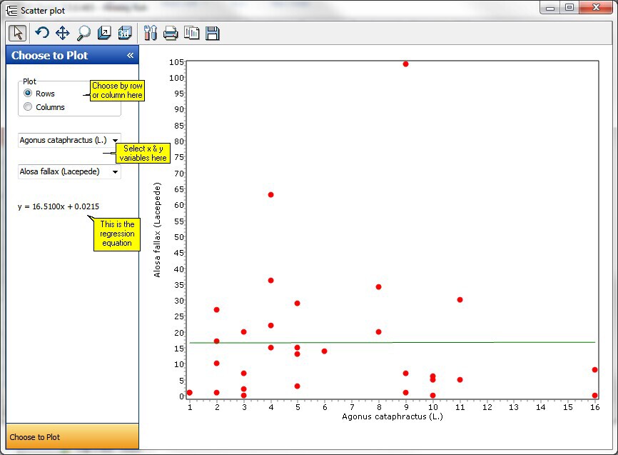 scatter plot choose a plot3