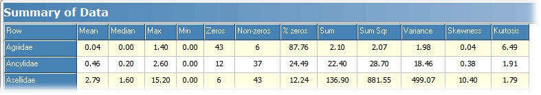 summary data row2