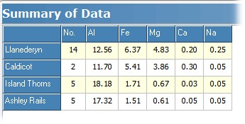 summary groups2