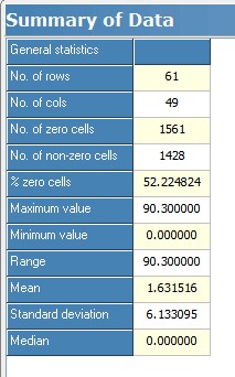 summary2