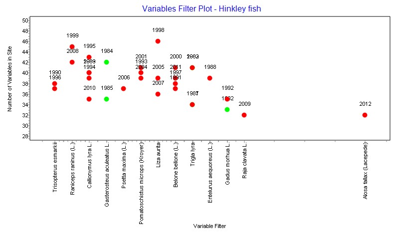 variablefilterplot