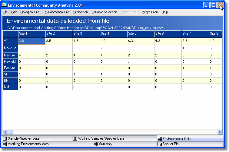 envdata