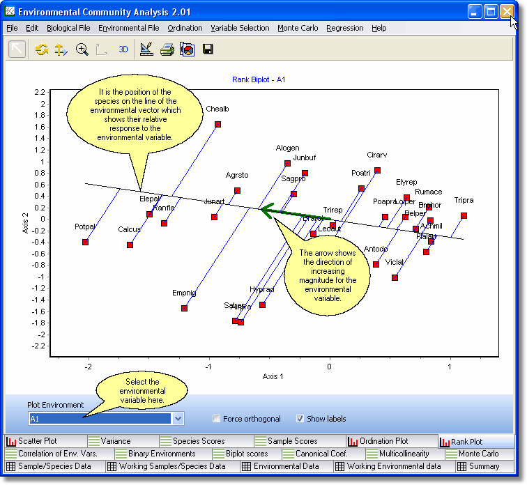 rankplot