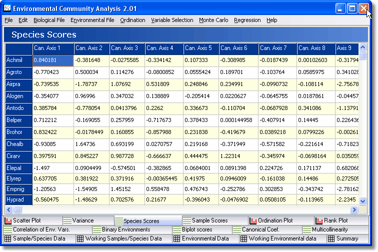 specscores